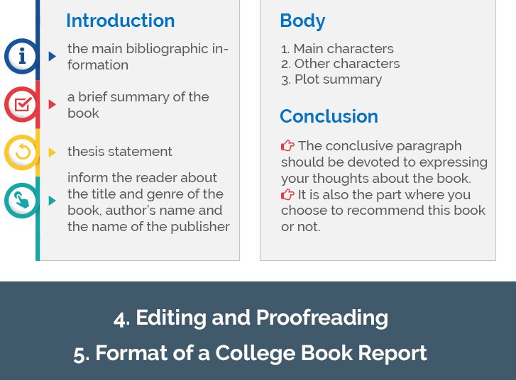 writing a book report college level