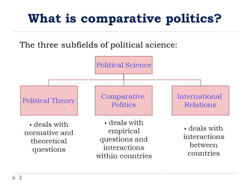 Peculiarities of political system