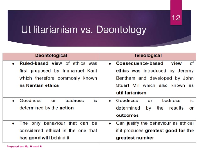 Kant And Mill s Utilitarianism Theory