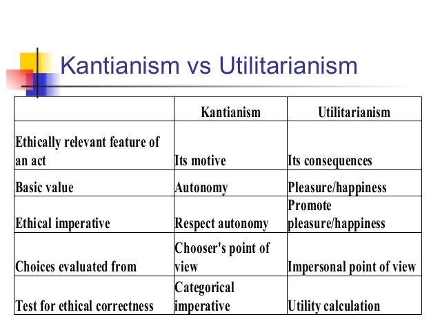 compare and contrast utilitarianism and natural law theory