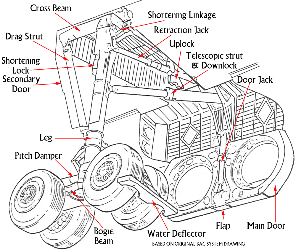 boeing 777 engine diagram