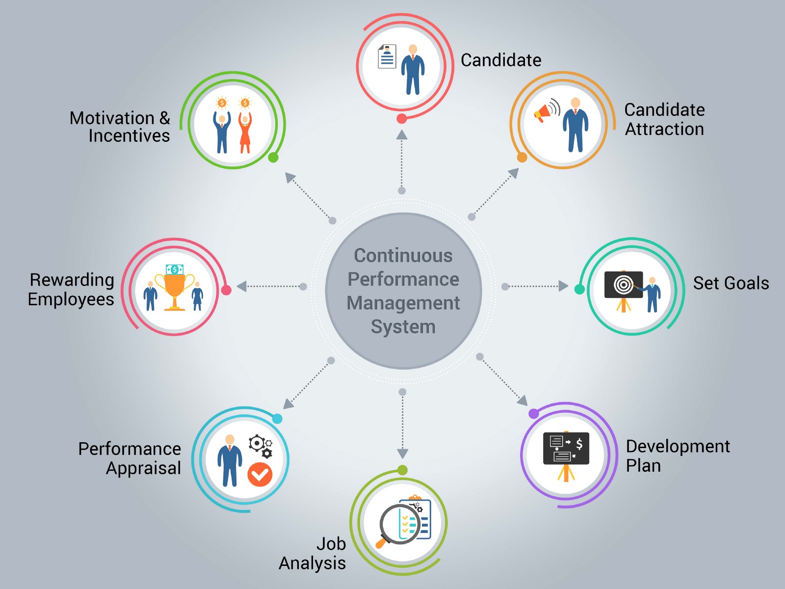 Dissertation report on performance management system