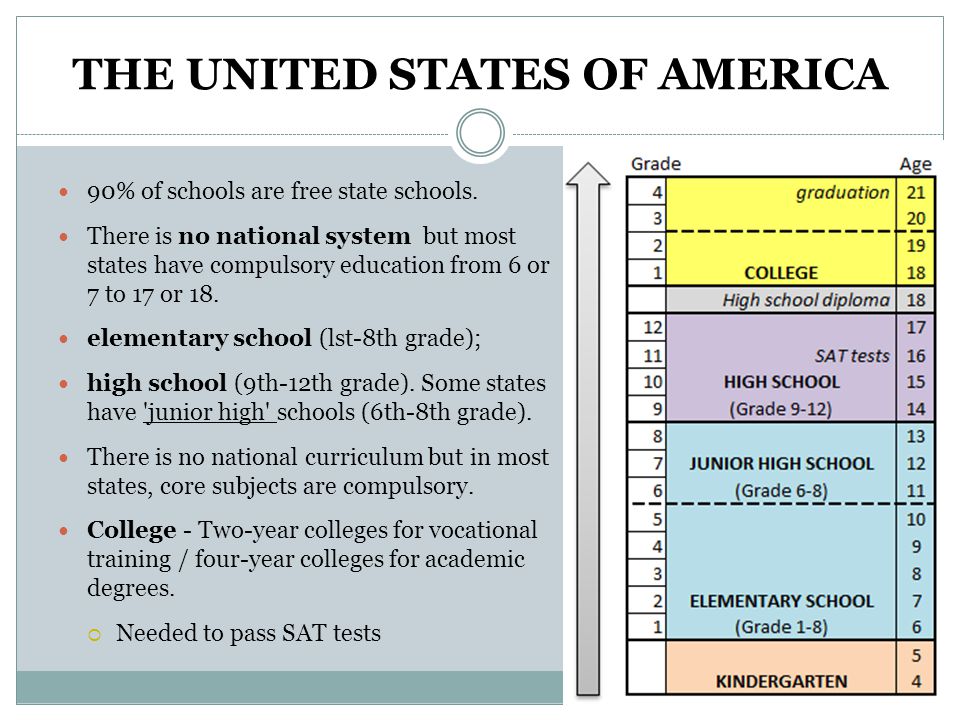 Education grades