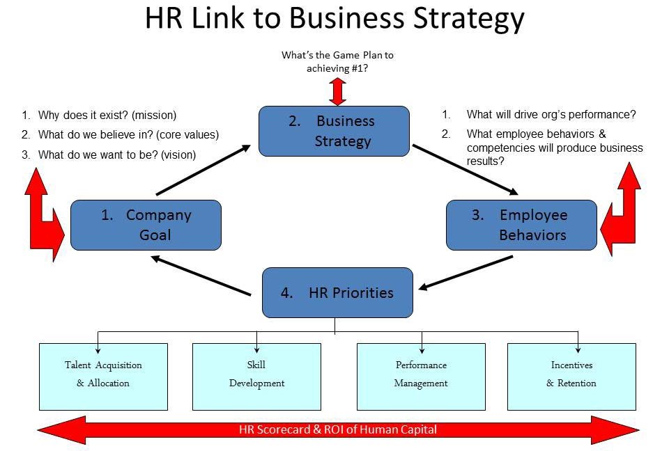 Hr link