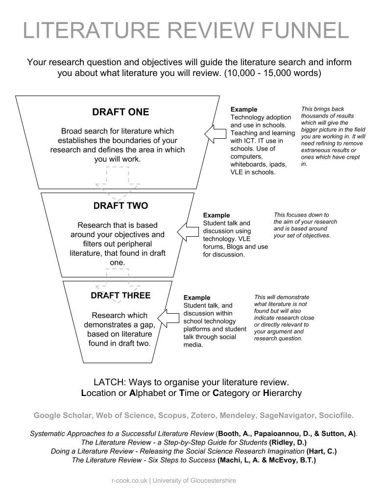 Stages of critical thinking in nursing